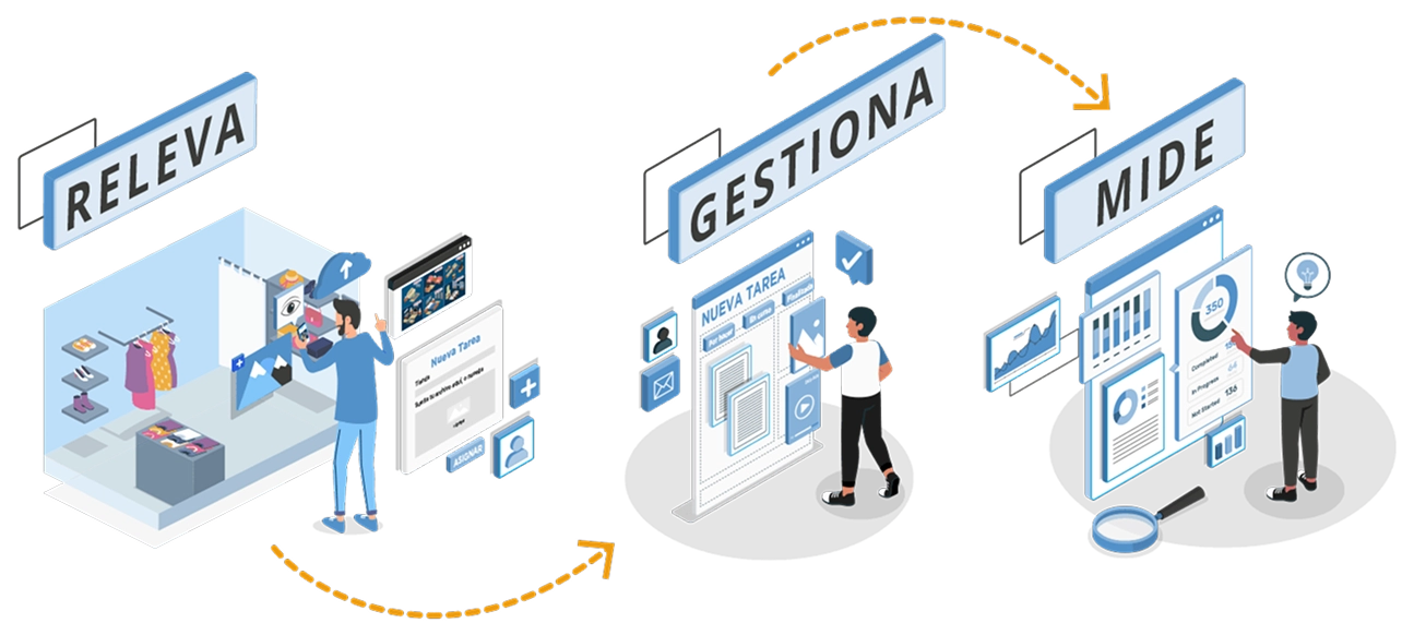 Releva Gestiona Mide